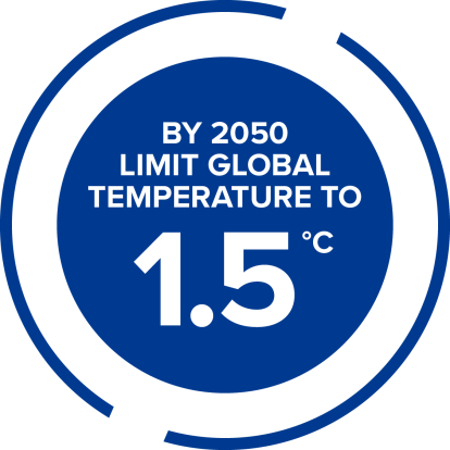 Limit global tempo to 1.5 degrees by 2050 graphic