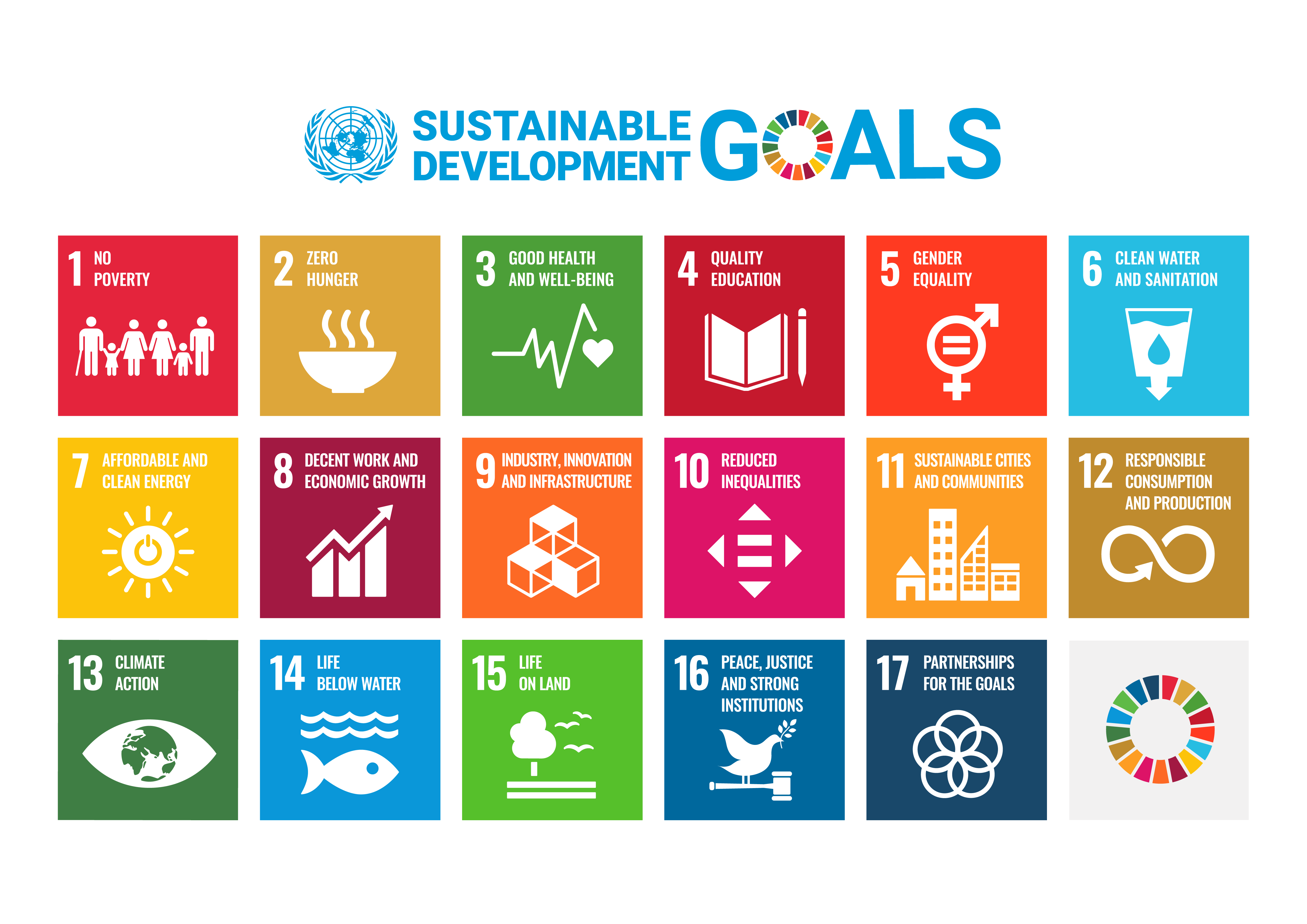 un sdgs