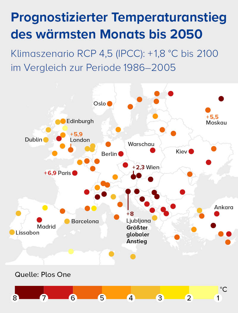 Prognostizierter Temperaturanstieg