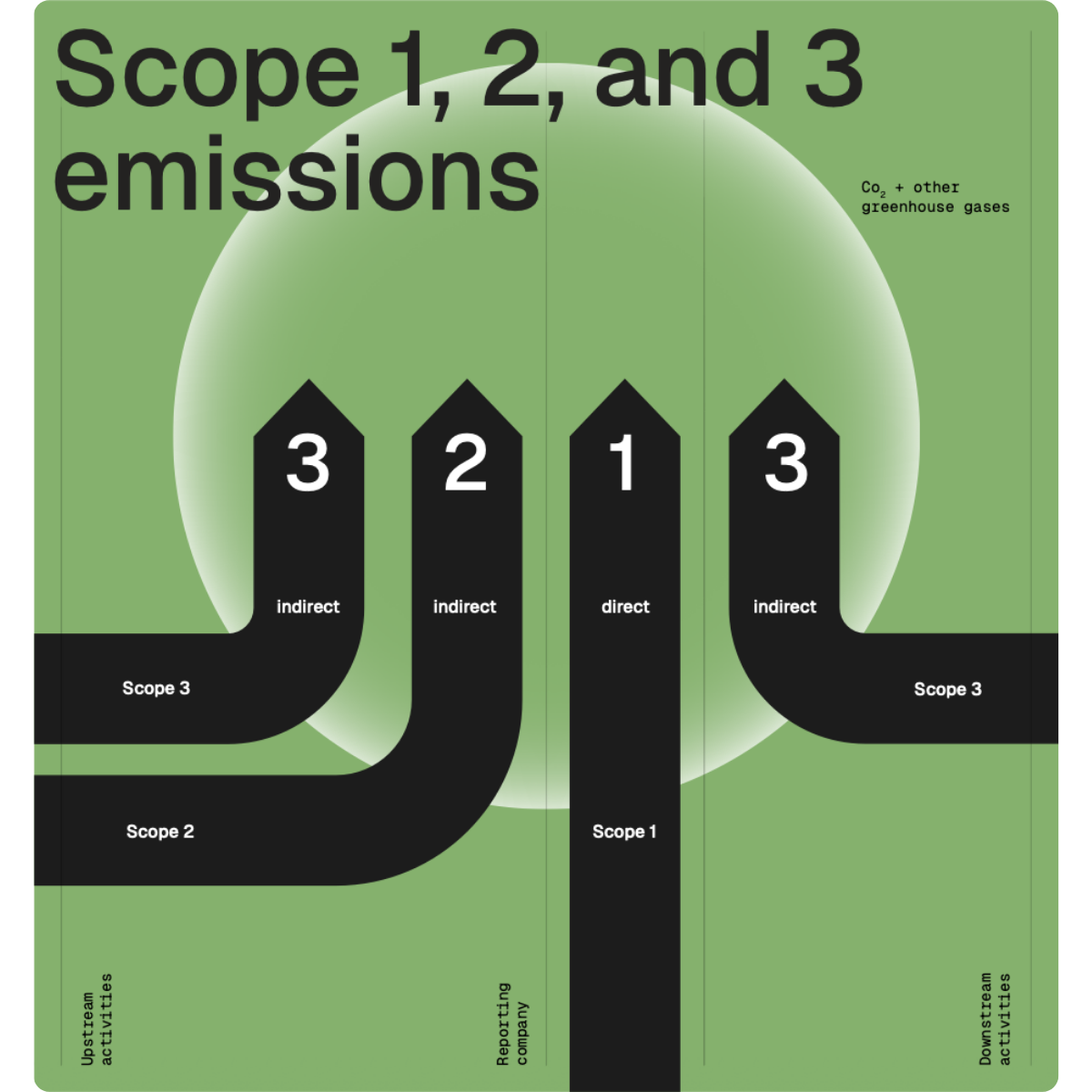Corporate Carbon Footprint | ClimatePartner