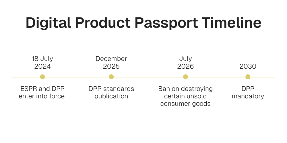 Digital Product Passport | ClimatePartner