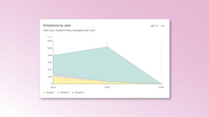 carbon footprint graph