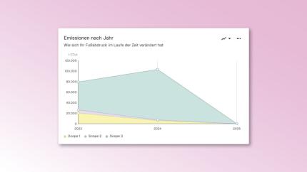carbon footprint graph