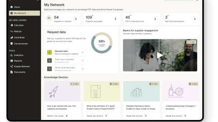 Screenshot des My Network Dashboards