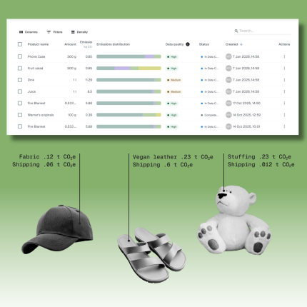 Products with the emissions calculated as shown in the ClimatePartner Hub