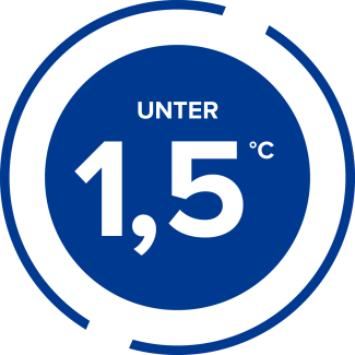 Unter 1,5°C