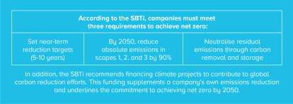 SBTi requirements net zero