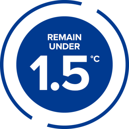 Remain under 1.5°C