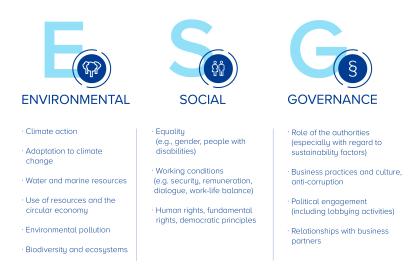 Table ESG