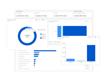 analytics graphs